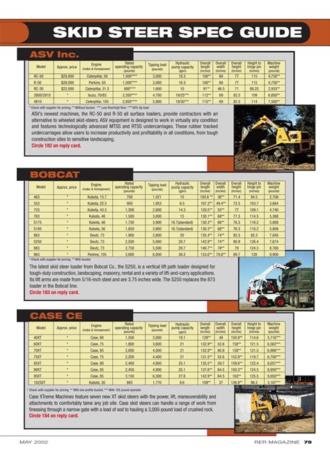 cat skid steer toy|cat skid steer size chart.